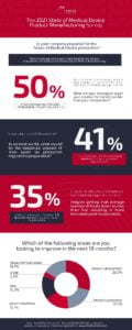 Medical Device Product Manu Infographic